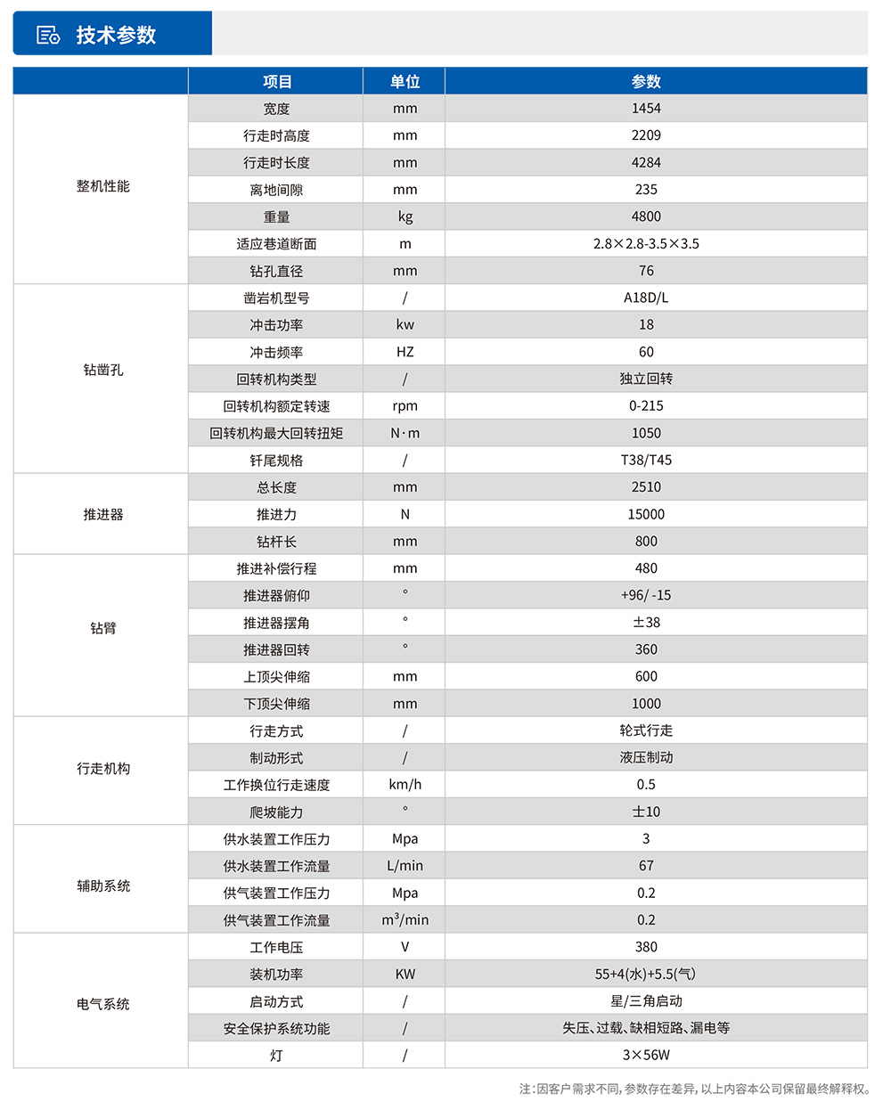 参数表-1.jpg