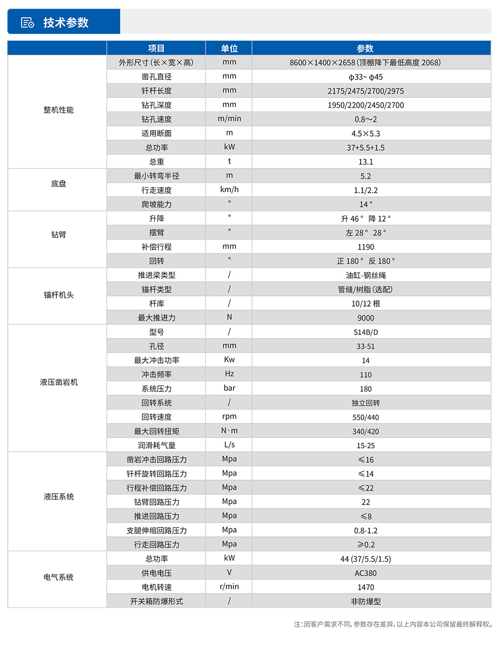 参数表1.jpg